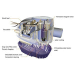 Load image into Gallery viewer, Automatic Submersible Boat Bilge Water Pump
